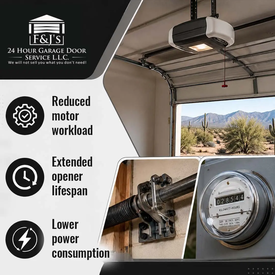 F&J's garage door tip infographic